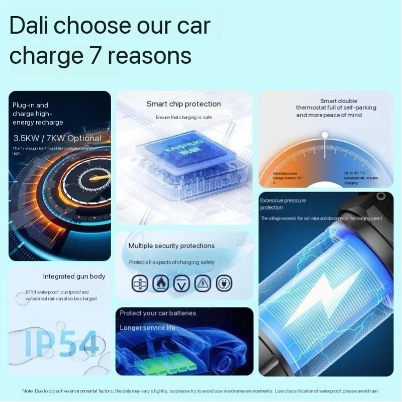 V2L Discharge Adapter Type2 - HOT GWM