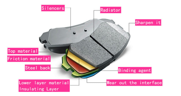 Moleduo Break Pad for TANK 300 & TANK 500 - HOT GWM